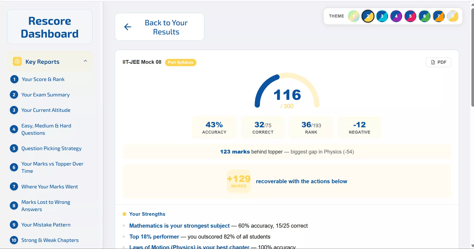 AI result dashboard — score, rank, accuracy and recoverable marks